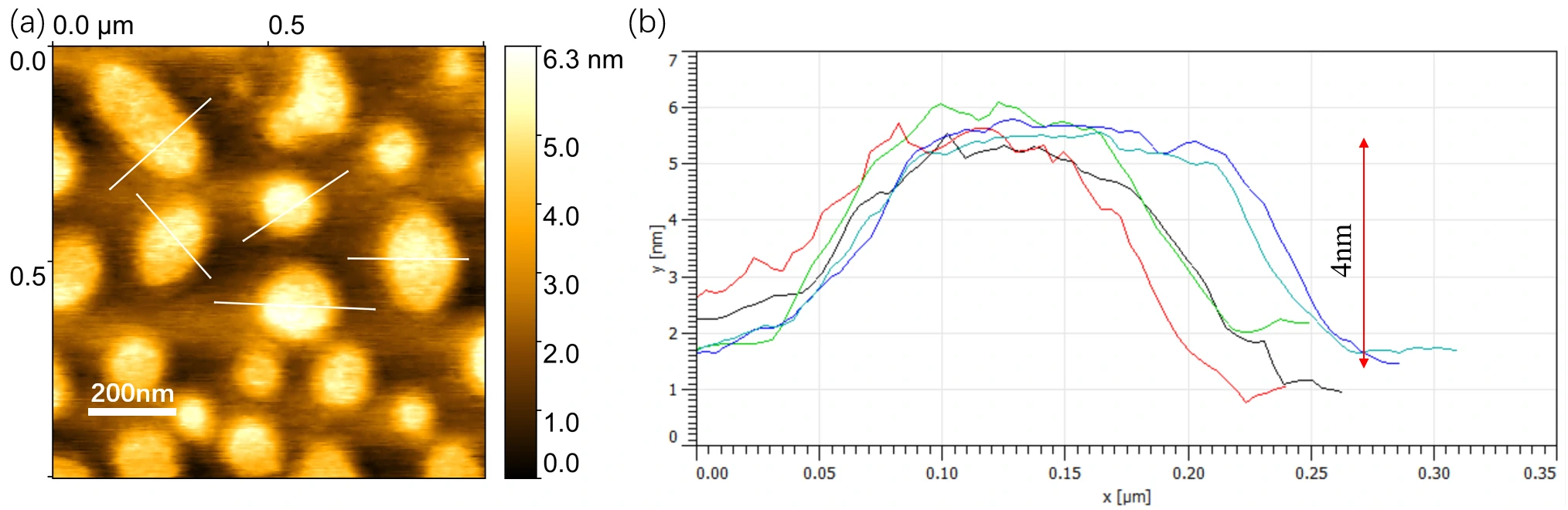 钾锂组装原子力3
